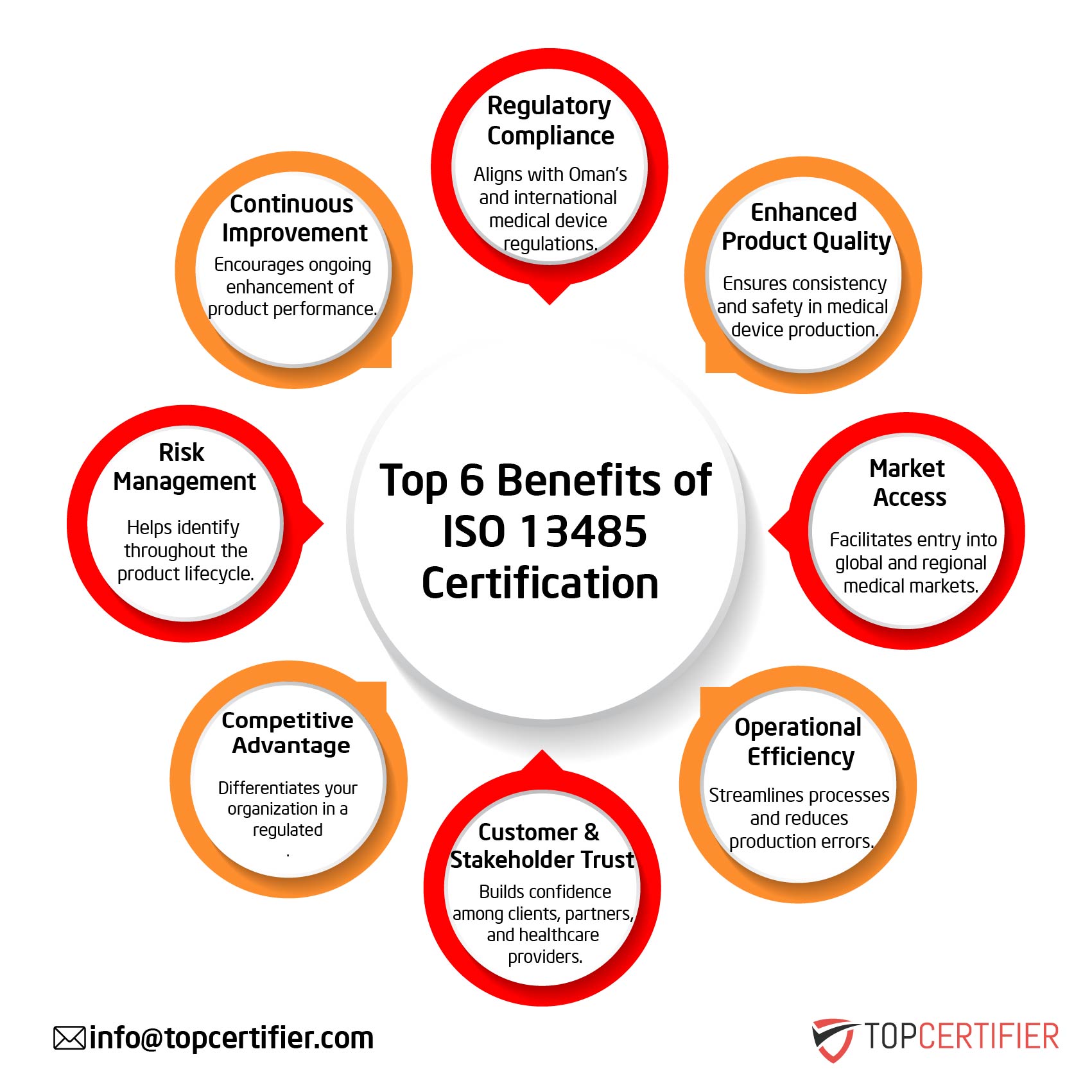 iso 13485 certification in Kyrgyzstan