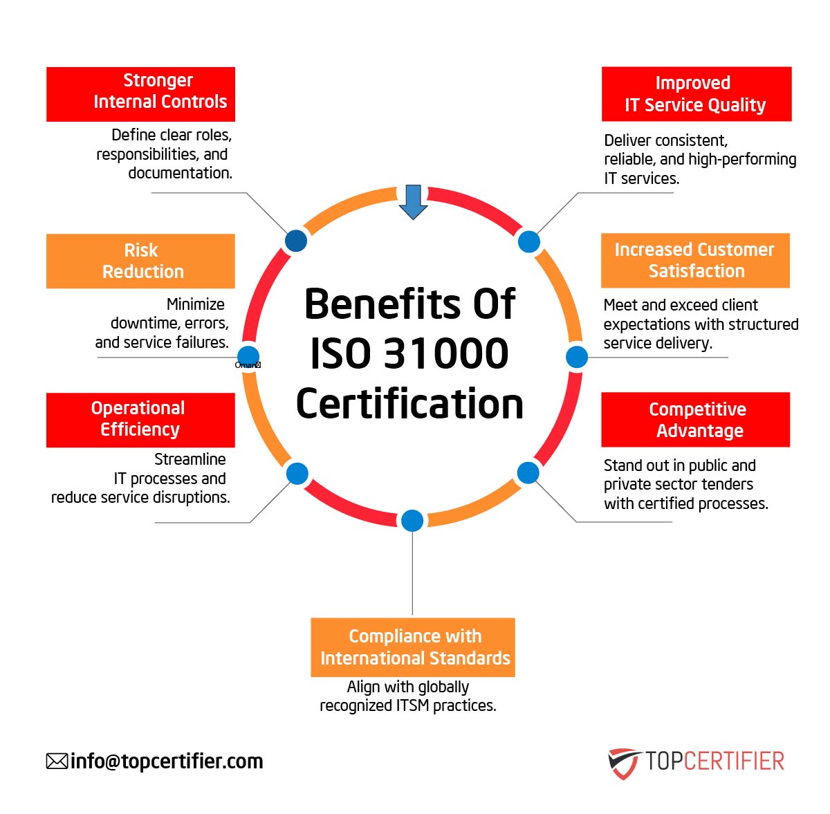 iso 31000 certification in Kyrgyzstan