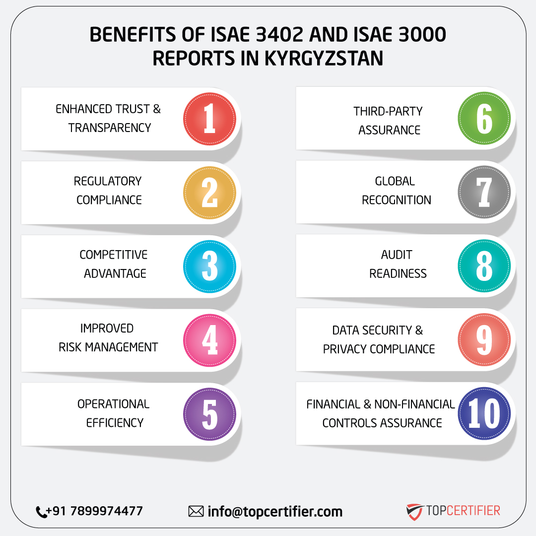 iso ISAE 3402 AND ISAE 3000 REPORT in kyrgyzstan