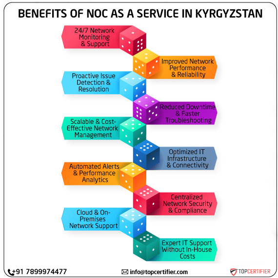 noc as a service in kyrgyzstan
