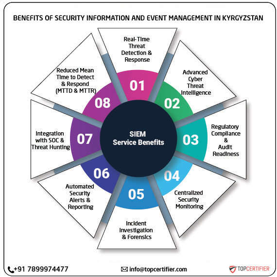 SIEM certification in kyrgyzstan