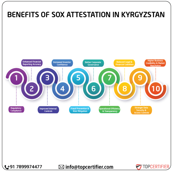 SOX Attestation in kyrgyzstan