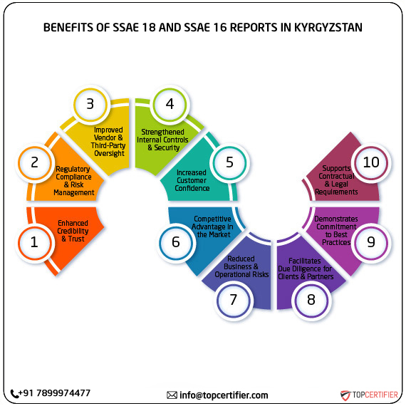 SSAE 18 and SSAE 16 report in kyrgyzstan