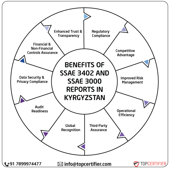 ISAE SSAE & SSAE 3000 Report in kyrgyzstan