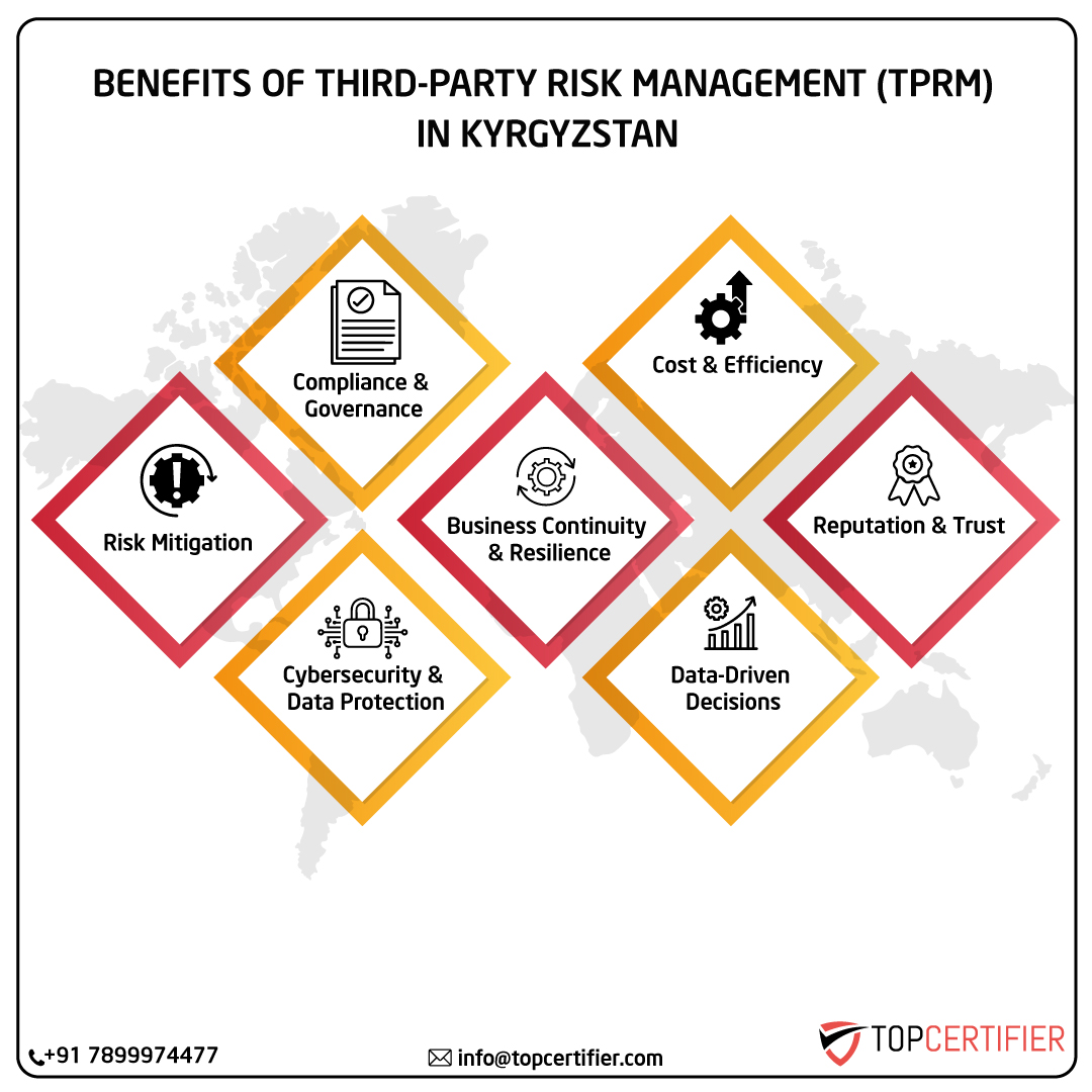 iso Tprm certification in kyrgyzstan