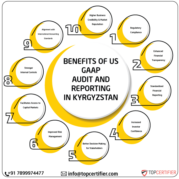 US GAAP in kyrgyzstan